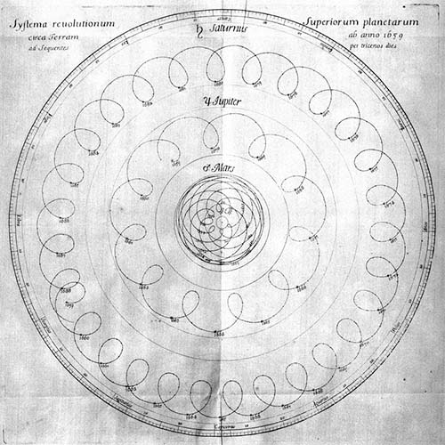 schema des epicycles avec la terre au centre du monde